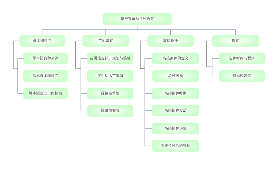 不管是盈是亏，诚信经营，认真做事。
