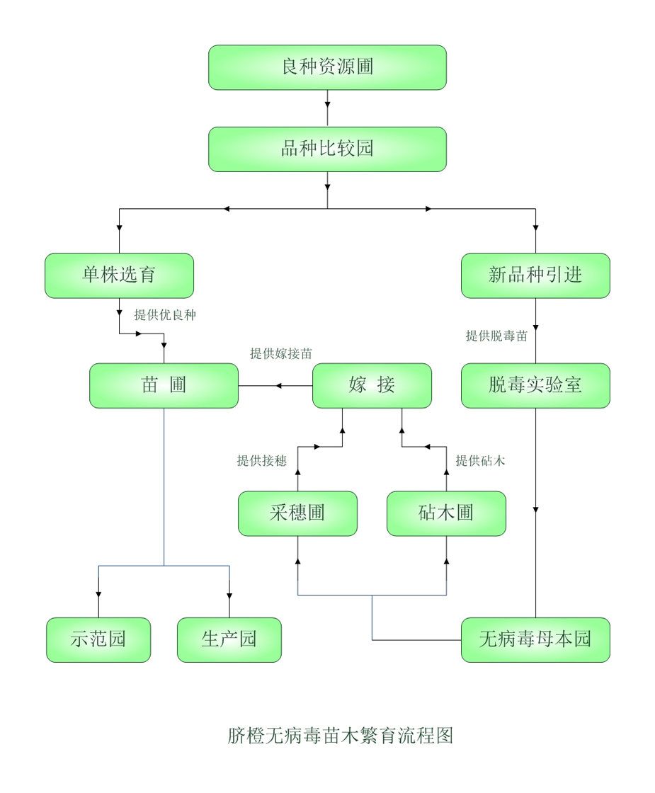 不管是盈是亏，诚信经营，认真做事。