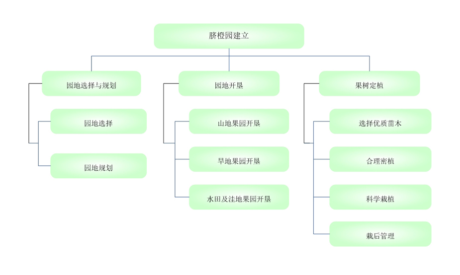 不管是盈是亏，诚信经营，认真做事。