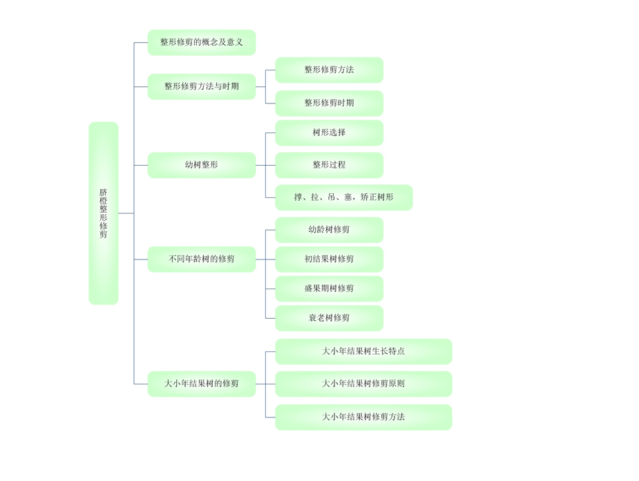 不管是盈是亏，诚信经营，认真做事。
