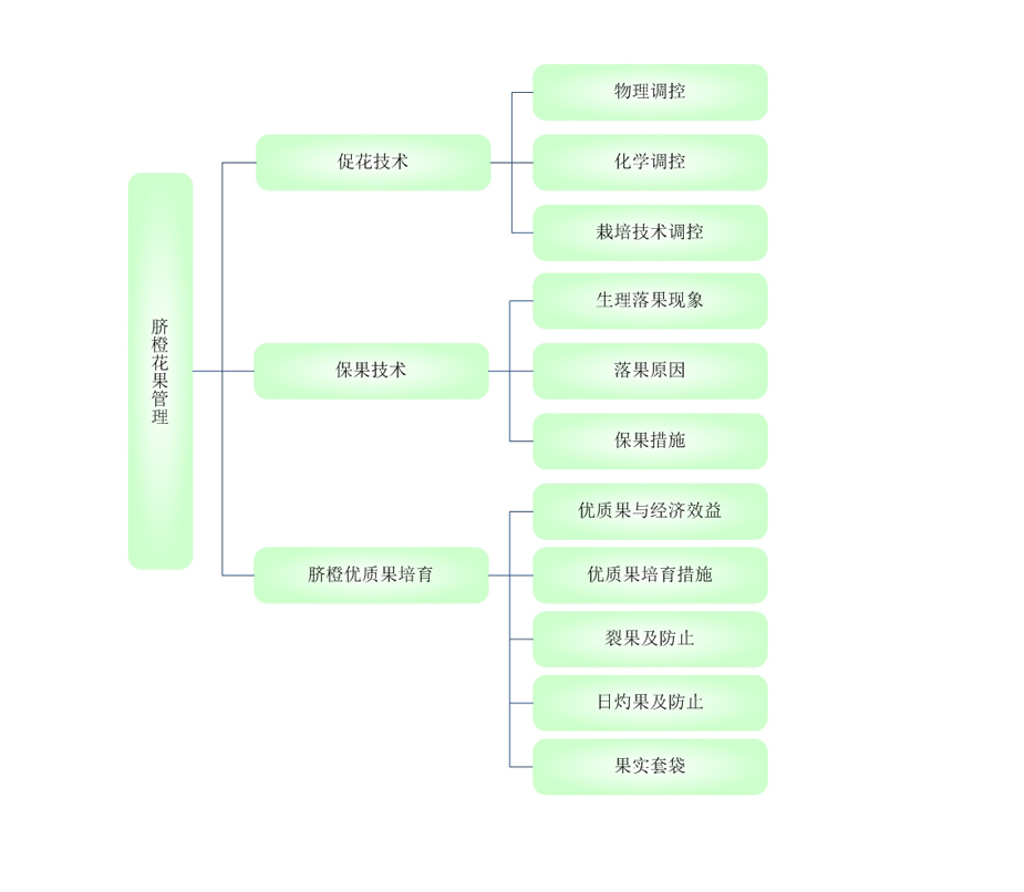 不管是盈是亏，诚信经营，认真做事。