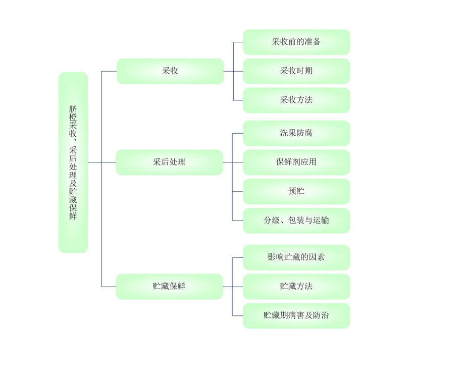 不管是盈是亏，诚信经营，认真做事。